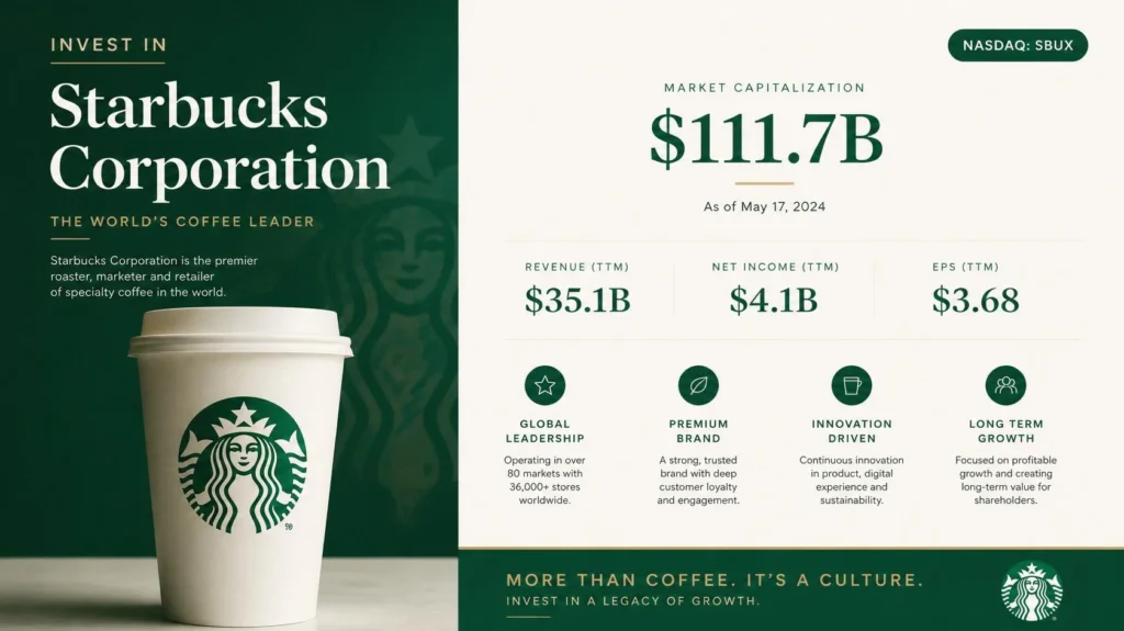 Historical Starbucks stock price trend with five years of daily data
