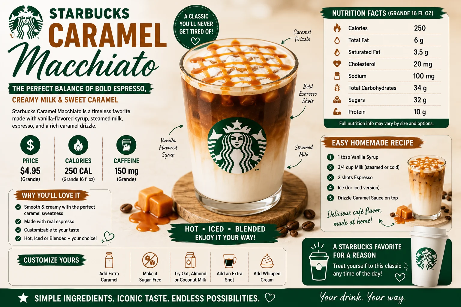 Starbucks Caramel Macchiato