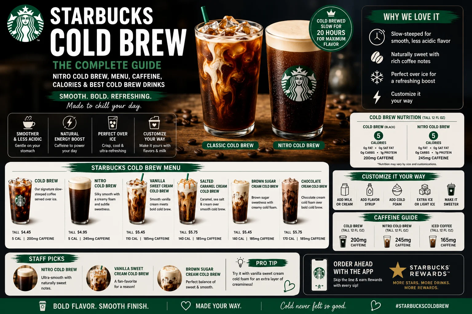 Starbucks Cold Brew