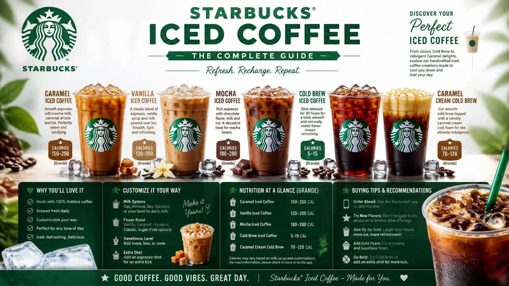 Starbucks Iced Coffee