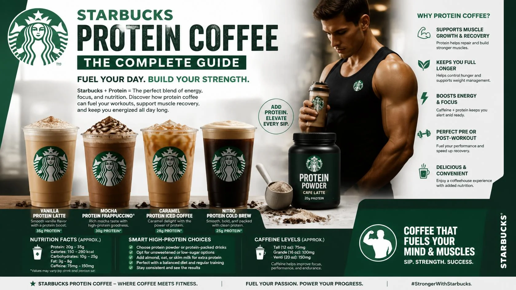 Starbucks Protein Coffee